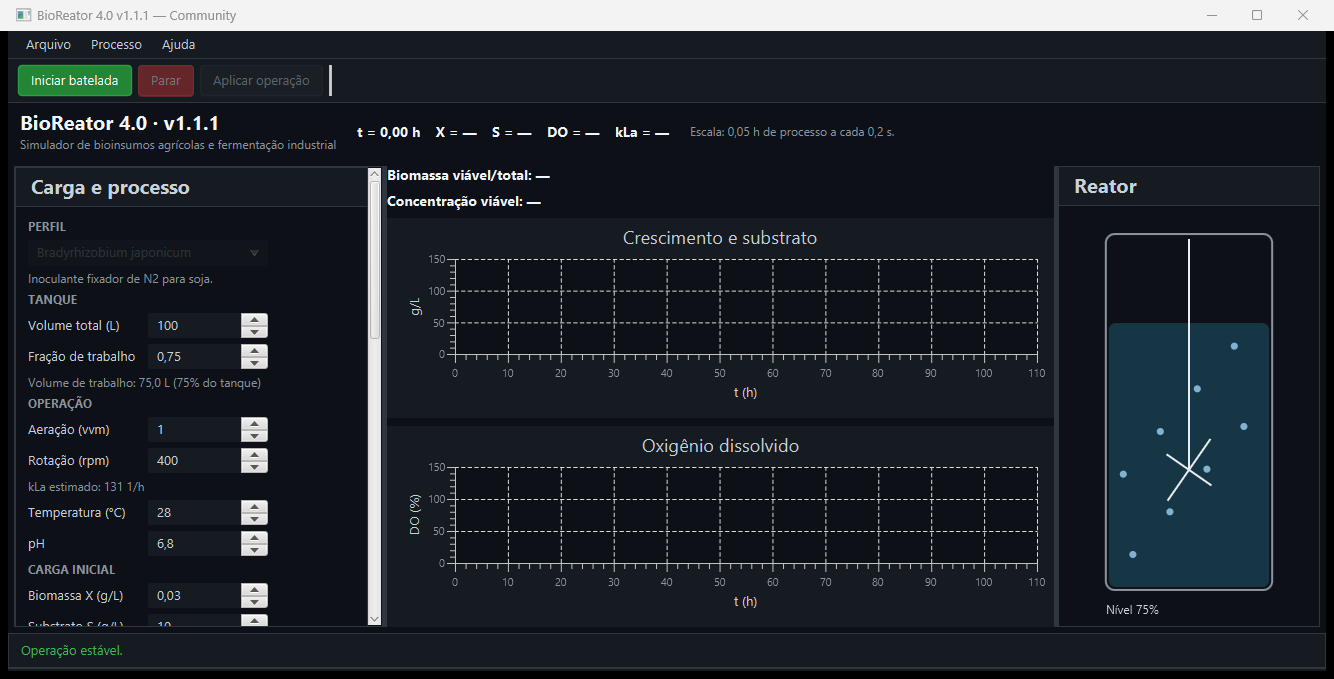 Captura real do painel inicial do BioReator 4.0 Community 1.1.1, com kLa estimado em 131 por hora, setpoints padrão e campos de biomassa viável e total.